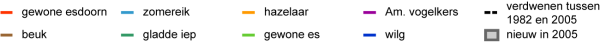 legende boomsoorten